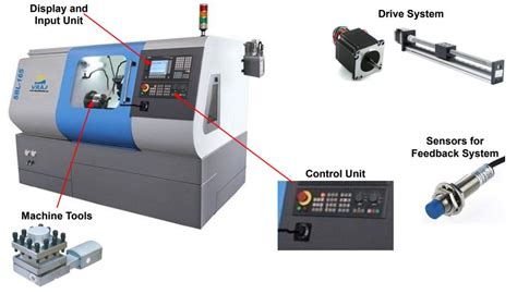 cnc lathe machine diagram|main components of cnc machine.